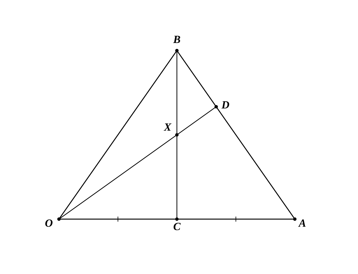 Triangle $OAB$ with $O$ at the lower left, $A$ at the lower right and $B$ at the top. $C$ is marked as the midpoint of side $OA$; $D$ is marked on side $AB$, two-thirds of the way from $A$ to $B$. The cevians $OD$ and $BC$ are drawn, intersecting at an interior point labelled $X$.