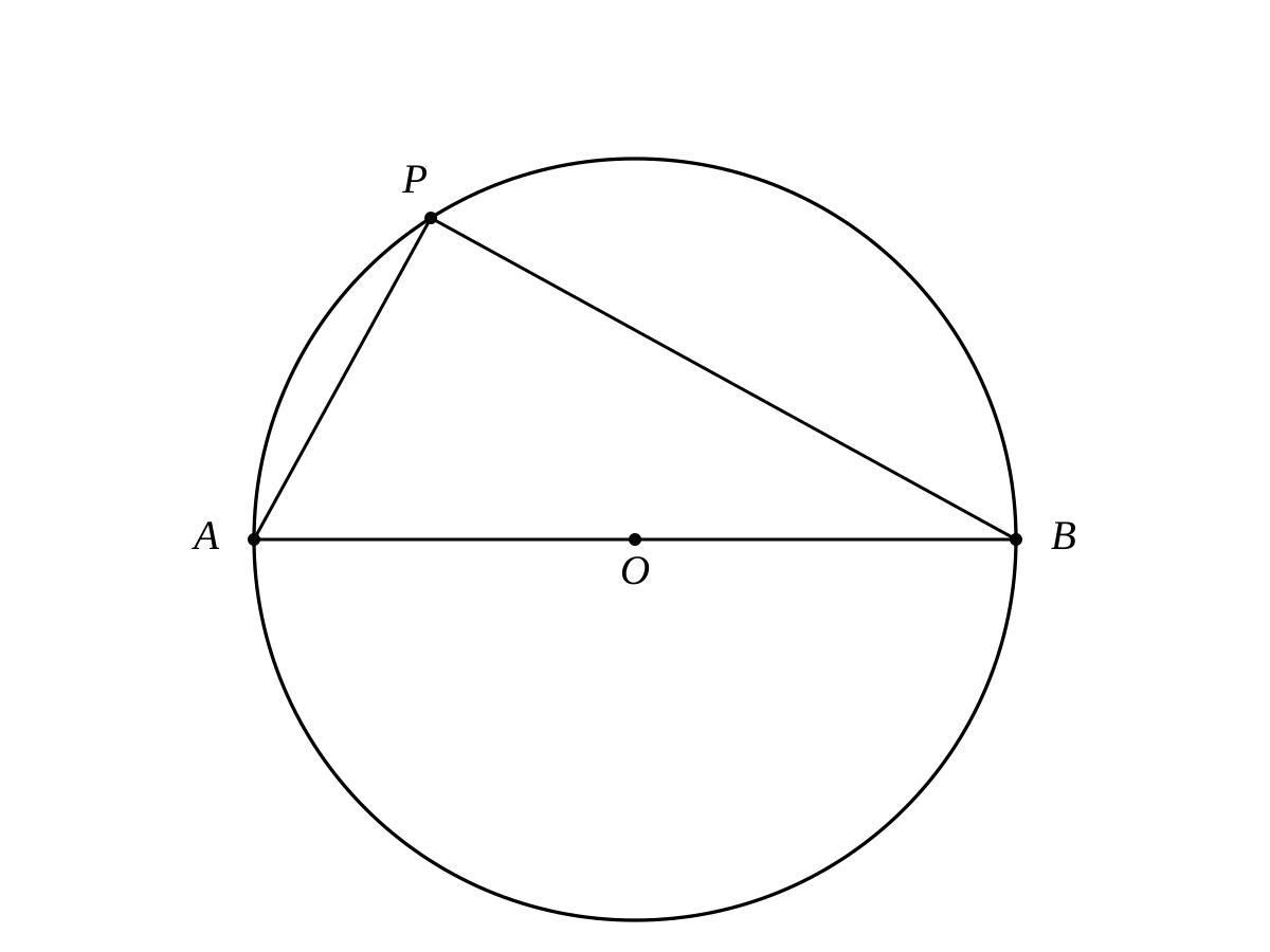 A circle with centre $O$, horizontal diameter $AB$ with $A$ on the left and $B$ on the right, and a point $P$ on the upper arc. Line segments $AP$ and $BP$ are drawn.